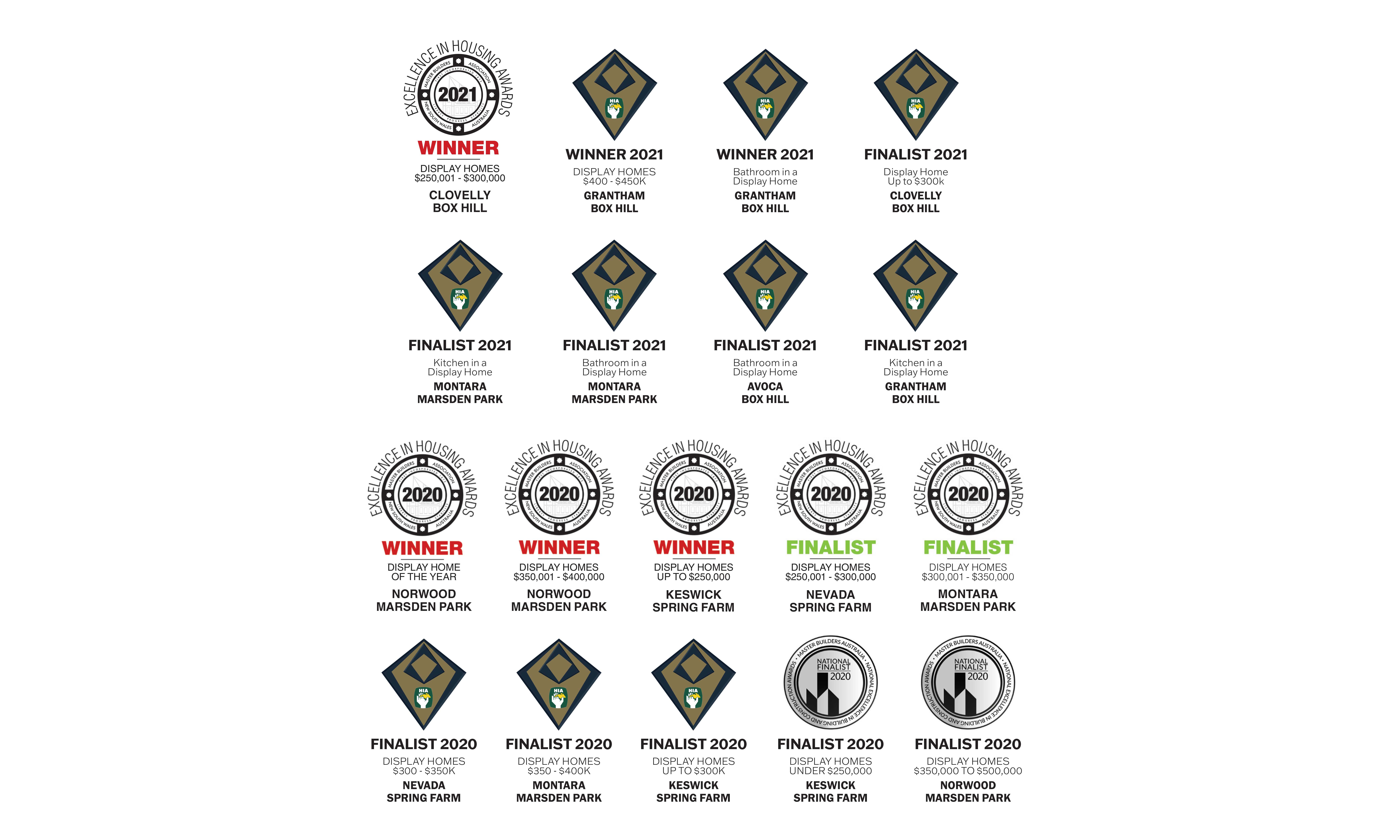 AwardWinners-MBA-HIA_2021.jpg